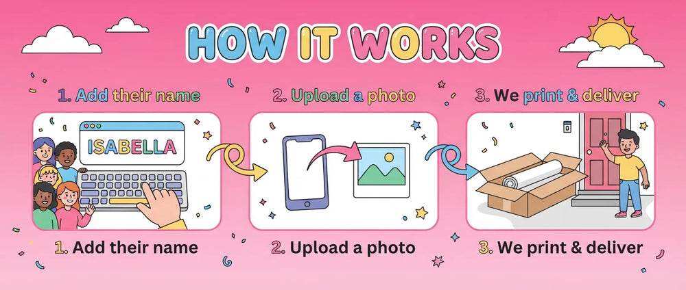 How it works: add a name, upload a photo, and we print and deliver the Cloud Babies Birthday Banner
