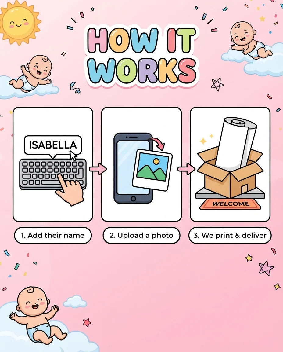 How it works: add a name, upload a photo, and we print and deliver the Cloud Babies Mega Card