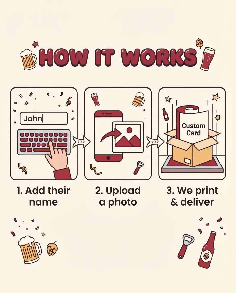 How it works: add a name, upload a photo, and we print and deliver the Cold One For The Old One Birthday Party Mega Card