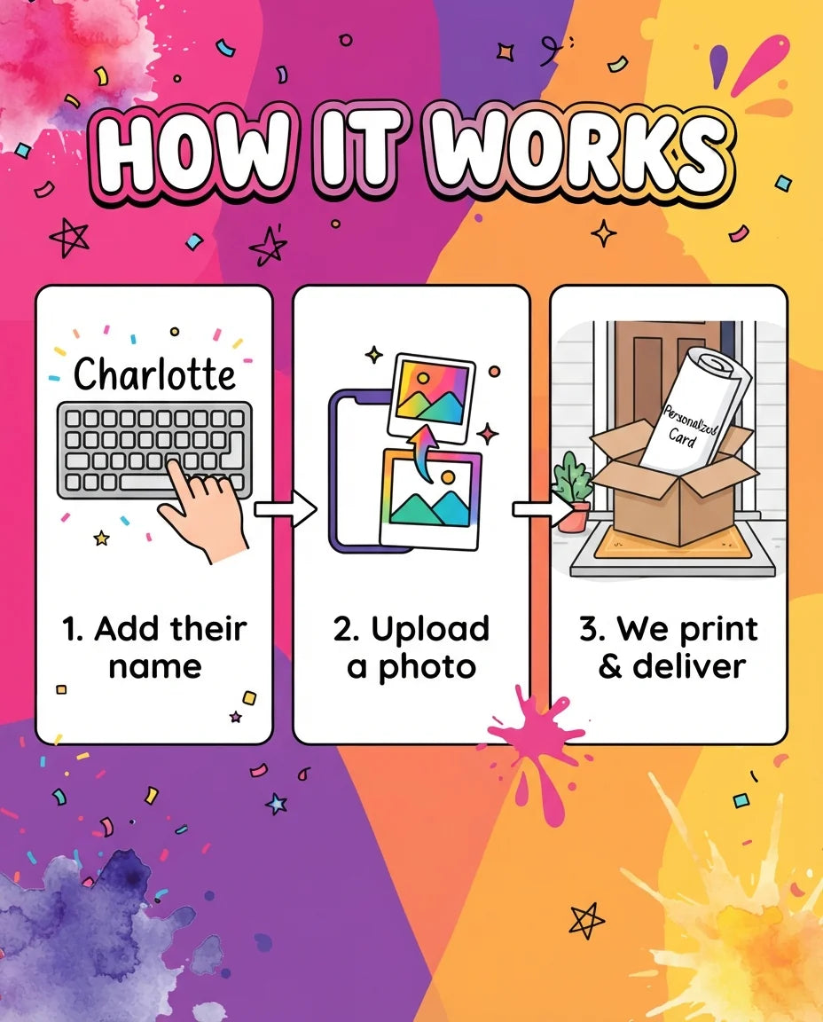 How it works: add a name, upload a photo, and we print and deliver the Colorful Watercolor Theme Birthday Party Mega Card