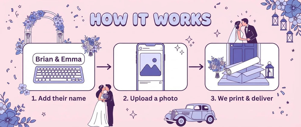 How it works: add a name, upload a photo, and we print and deliver the Coquette Winter Theme Wedding Banner