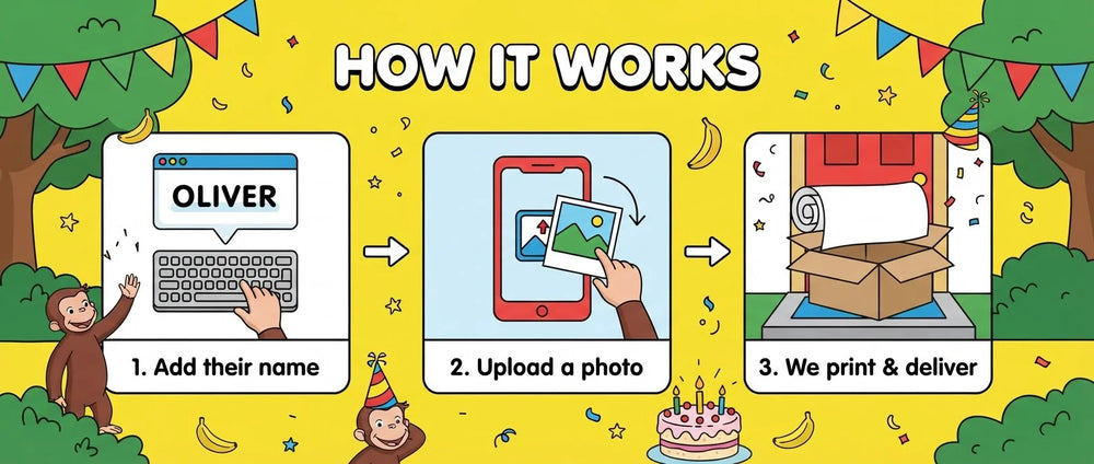 How it works: add a name, upload a photo, and we print and deliver the Curious George Birthday Banner