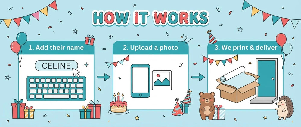 How it works: add a name, upload a photo, and we print and deliver the Cute Animals Birthday Party Banner