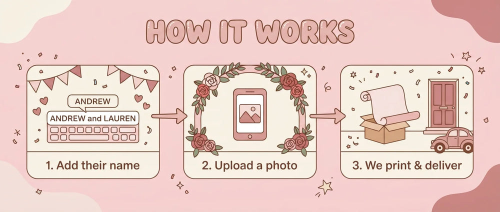 How it works: add a name, upload a photo, and we print and deliver the Cute Pink Theme Wedding Banner
