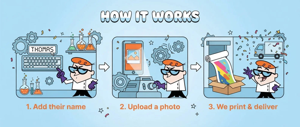 How it works: add a name, upload a photo, and we print and deliver the Dexter's Lab Birthday Banner
