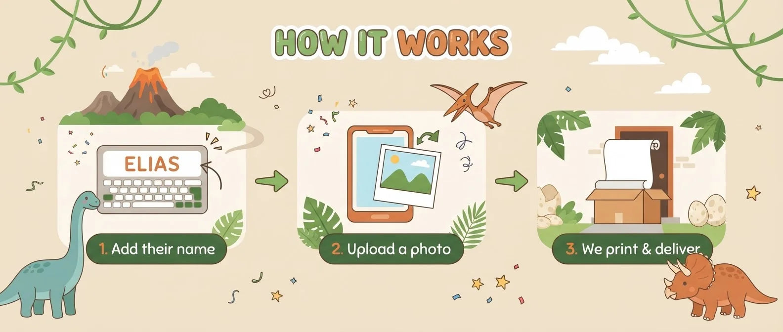 How it works: add a name, upload a photo, and we print and deliver the Dino Island Birthday Party Banner