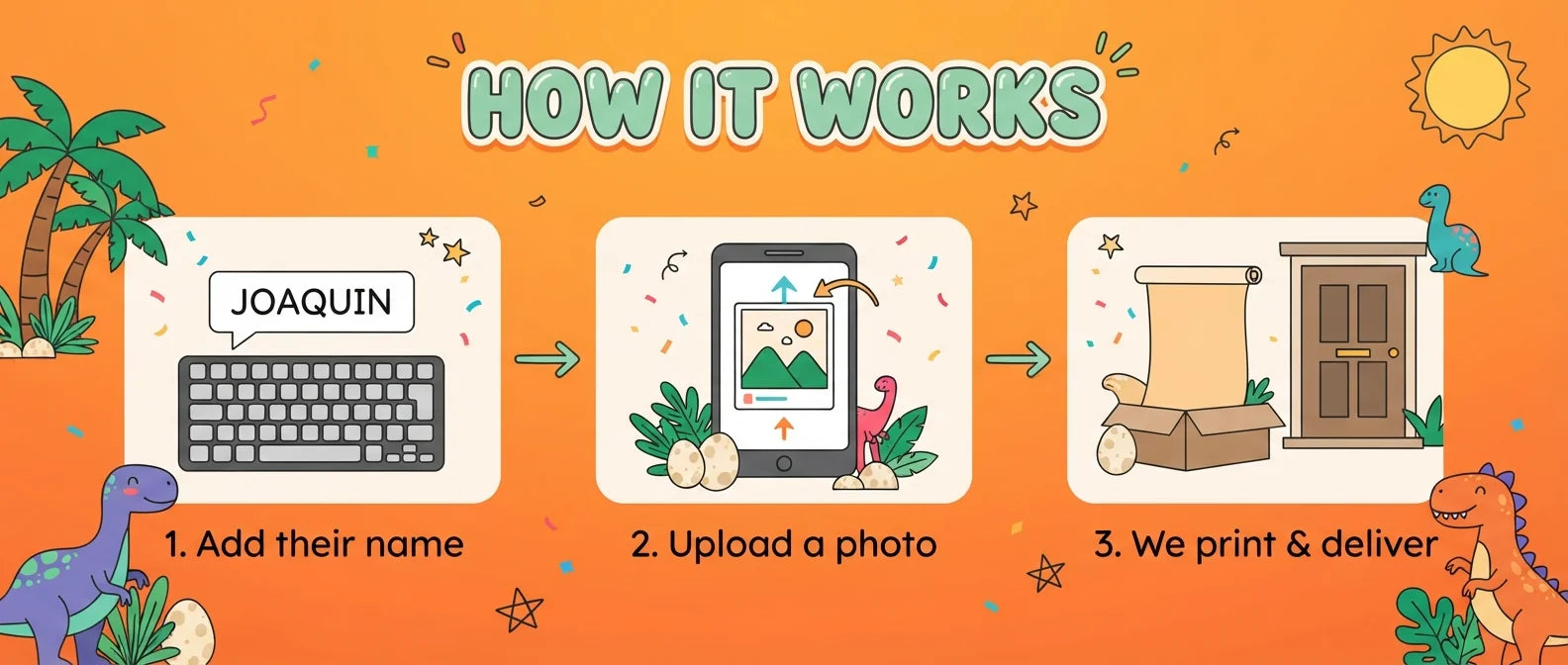 How it works: add a name, upload a photo, and we print and deliver the Dinosaurs Birthday Banner