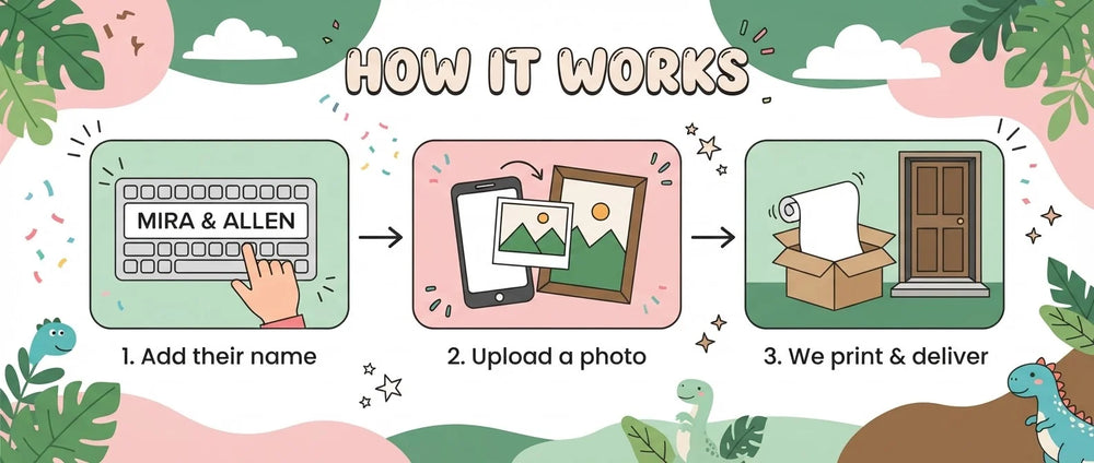 How it works: add a name, upload a photo, and we print and deliver the Dinosaurs Gender Reveal Party Banner