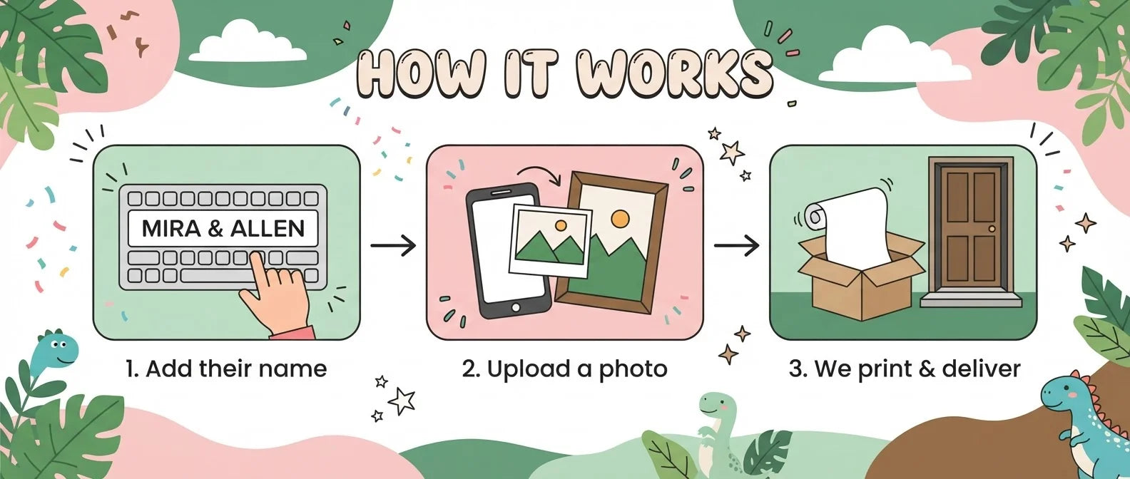 How it works: add a name, upload a photo, and we print and deliver the Dinosaurs Gender Reveal Party Banner