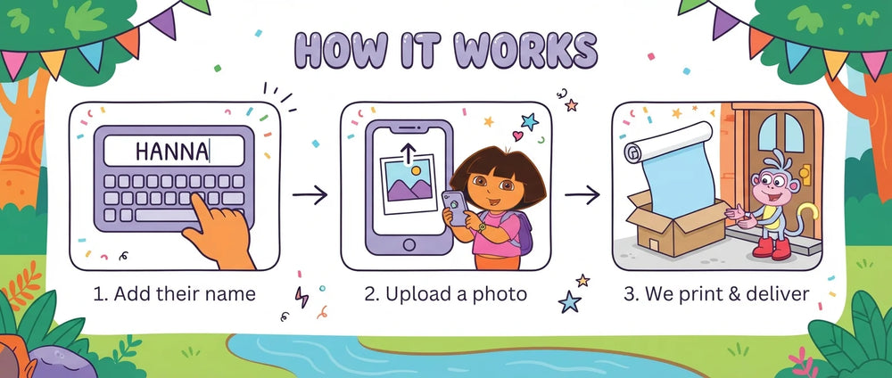 How it works: add a name, upload a photo, and we print and deliver the Dora The Explorer Birthday Banner
