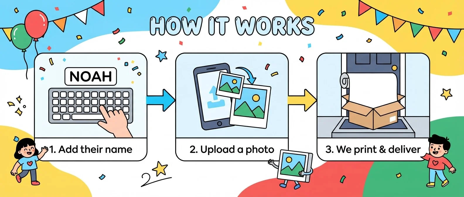 How it works: add a name, upload a photo, and we print and deliver the Doraemon Birthday Banner