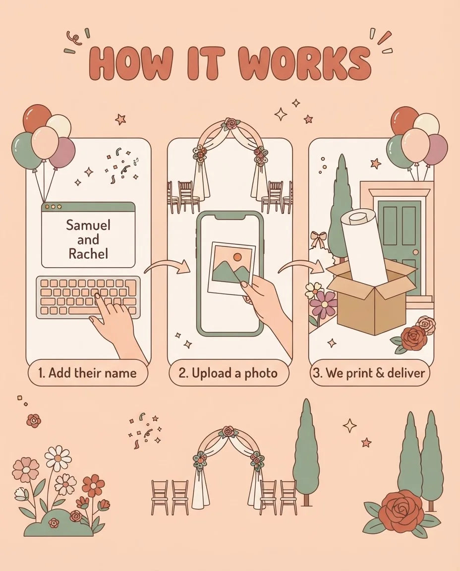 How it works: add a name, upload a photo, and we print and deliver the Dreamy Theme Wedding Mega Card