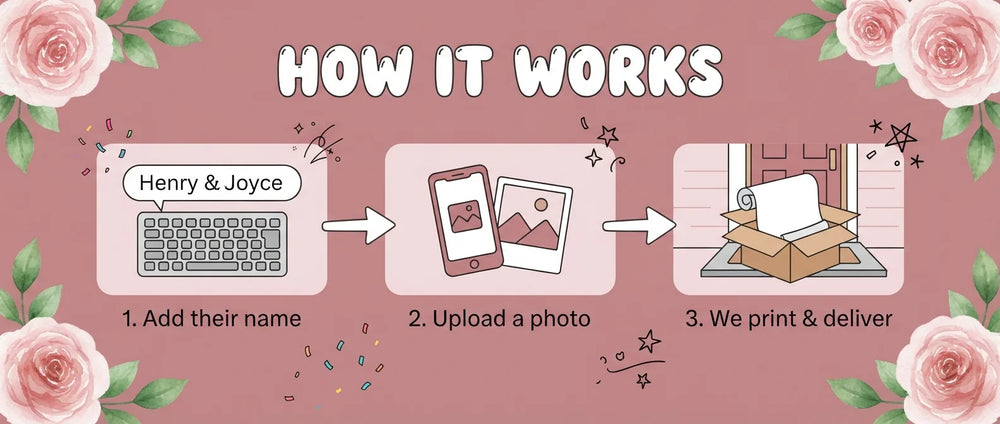 How it works: add a name, upload a photo, and we print and deliver the Elegant Dusty Pink Theme Wedding Banner