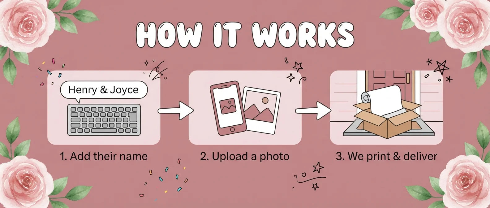 How it works: add a name, upload a photo, and we print and deliver the Elegant Dusty Pink Theme Wedding Banner