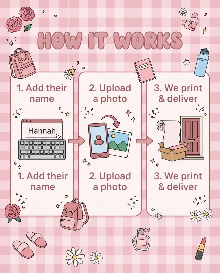 How it works: add a name, upload a photo, and we print and deliver the Girlhood Birthday Party Mega Card