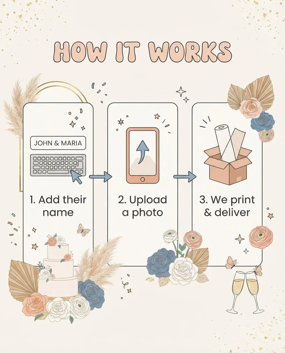 How it works: add a name, upload a photo, and we print and deliver the Gold Boho Theme Wedding Mega Card