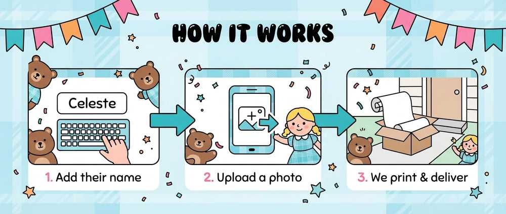 How it works: add a name, upload a photo, and we print and deliver the Goldilocks and Three Bears