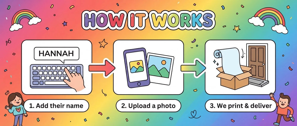 How it works: add a name, upload a photo, and we print and deliver the Gumball Birthday Banner