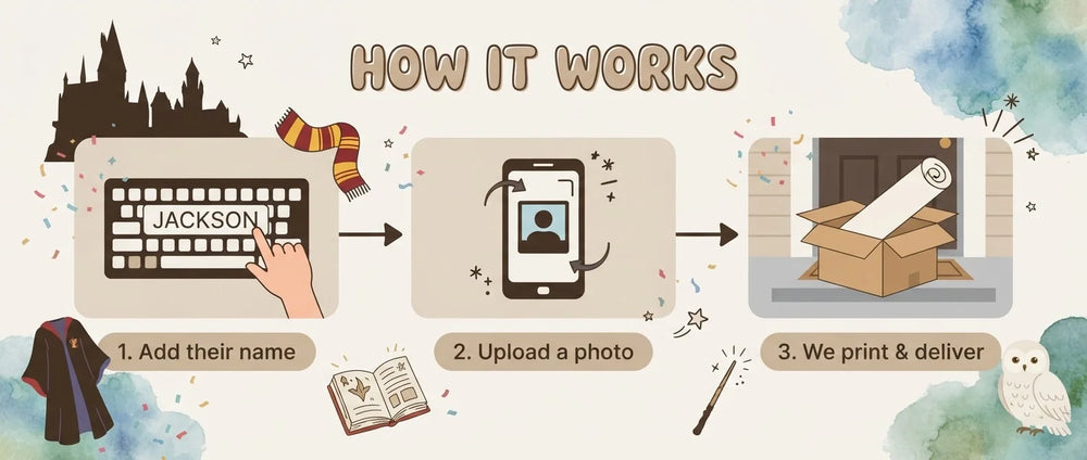 How it works: add a name, upload a photo, and we print and deliver the Harry Potter Wizarding World Birthday Party Banner