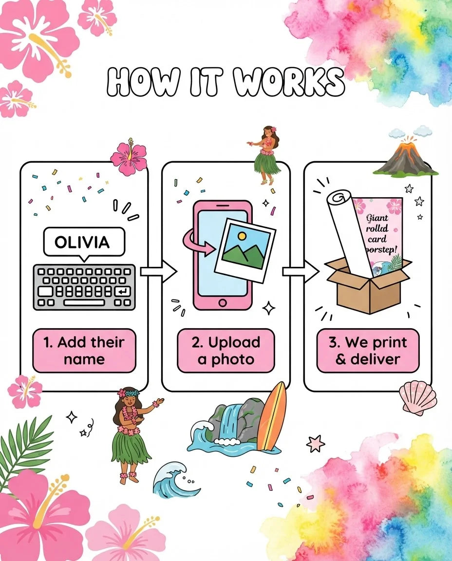 How it works: add a name, upload a photo, and we print and deliver the Hawaiian Girl Theme Birthday Party Mega Card