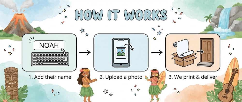 How it works: add a name, upload a photo, and we print and deliver the Hawaiian Theme Birthday Party Banner