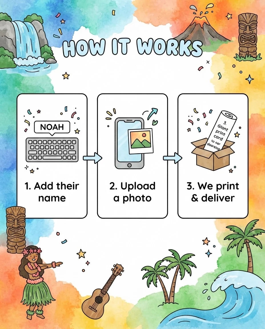 How it works: add a name, upload a photo, and we print and deliver the Hawaiian Theme Birthday Party Mega Card