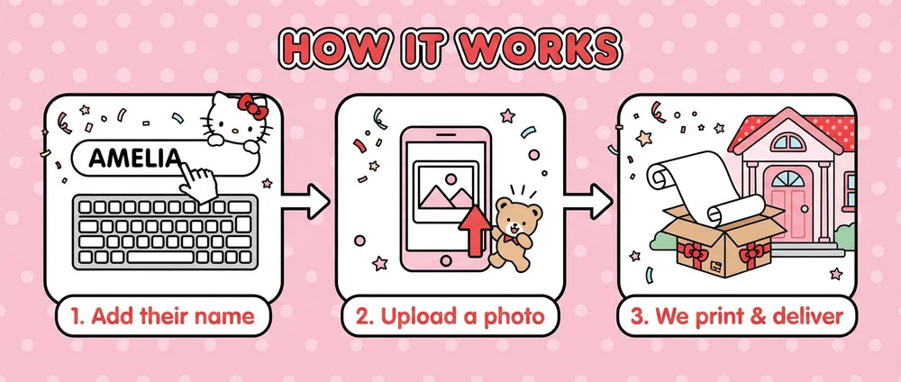 How it works: add a name, upload a photo, and we print and deliver the Hello Kitty Birthday Banner