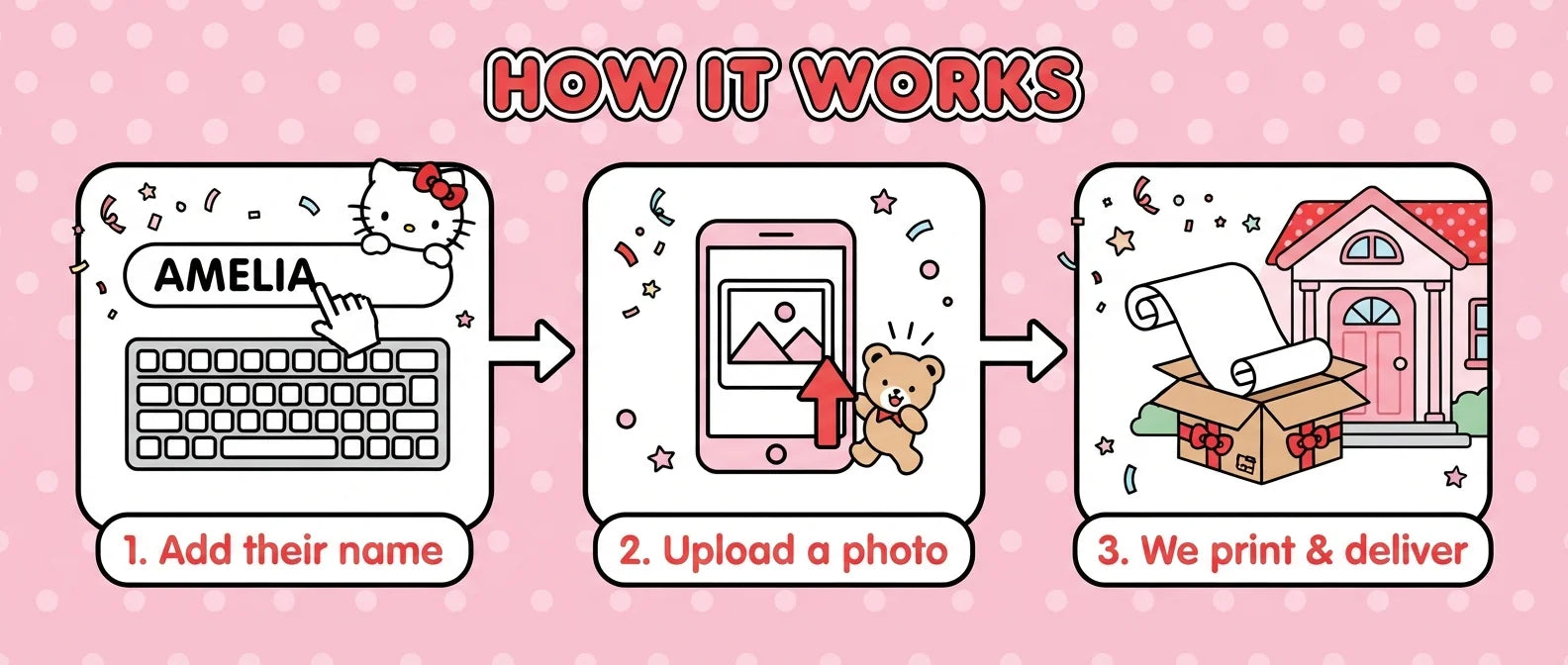 How it works: add a name, upload a photo, and we print and deliver the Hello Kitty Birthday Banner