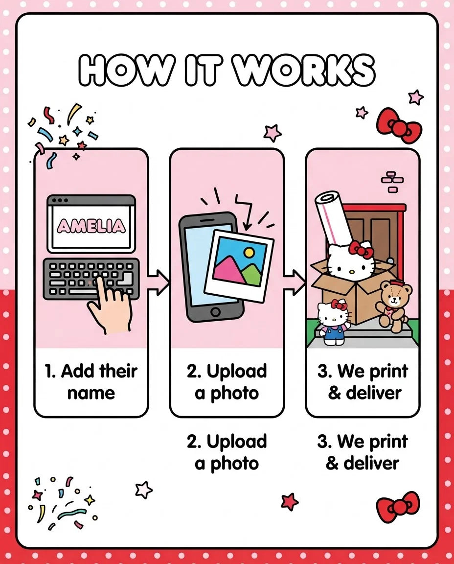 How it works: add a name, upload a photo, and we print and deliver the Hello Kitty Mega Card