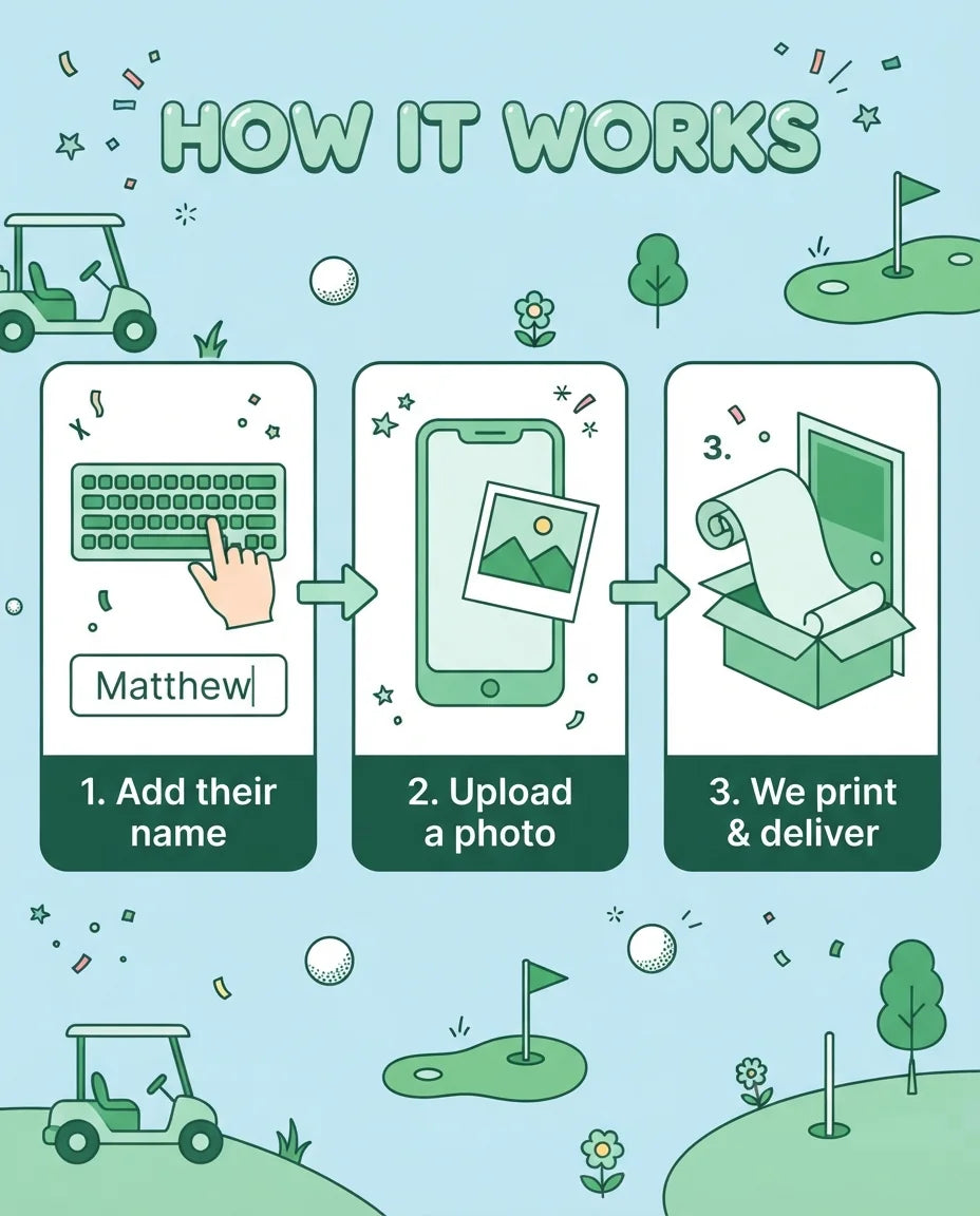How it works: add a name, upload a photo, and we print and deliver the Hole in One Birthday Party Mega Card