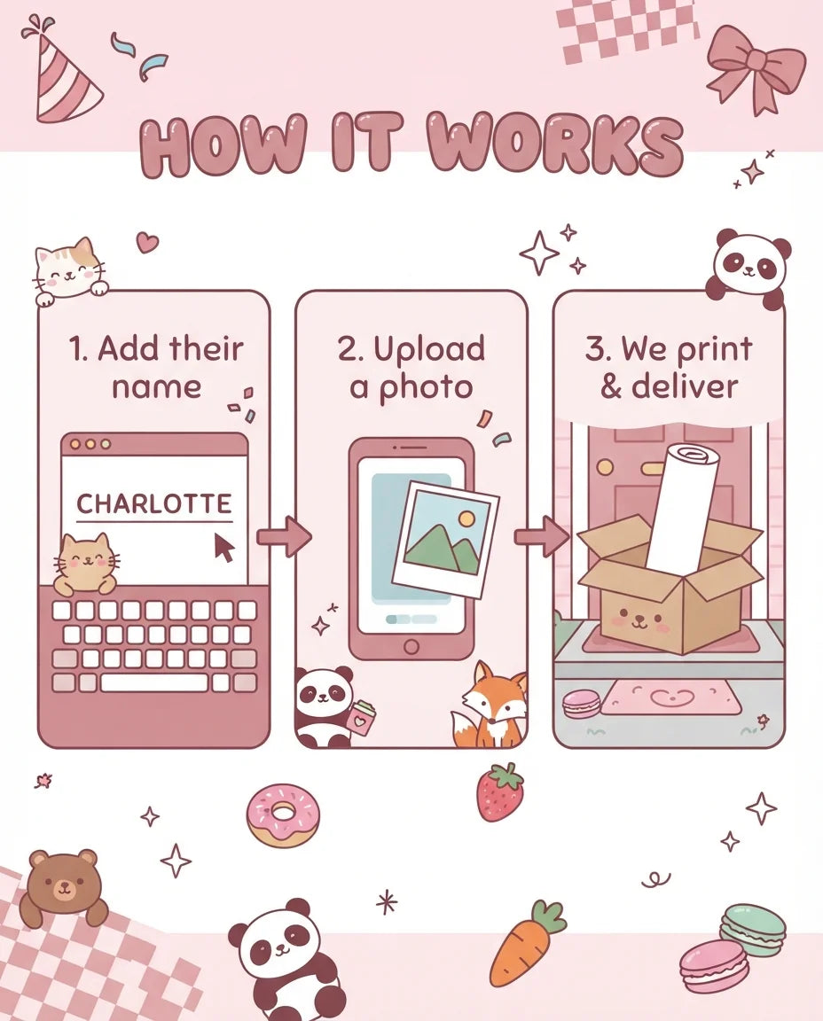 How it works: add a name, upload a photo, and we print and deliver the Kawaii Birthday Party Mega Card