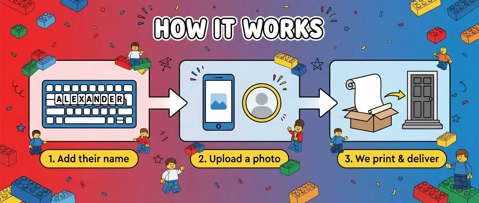 How it works: add a name, upload a photo, and we print and deliver the Lego Birthday Banner