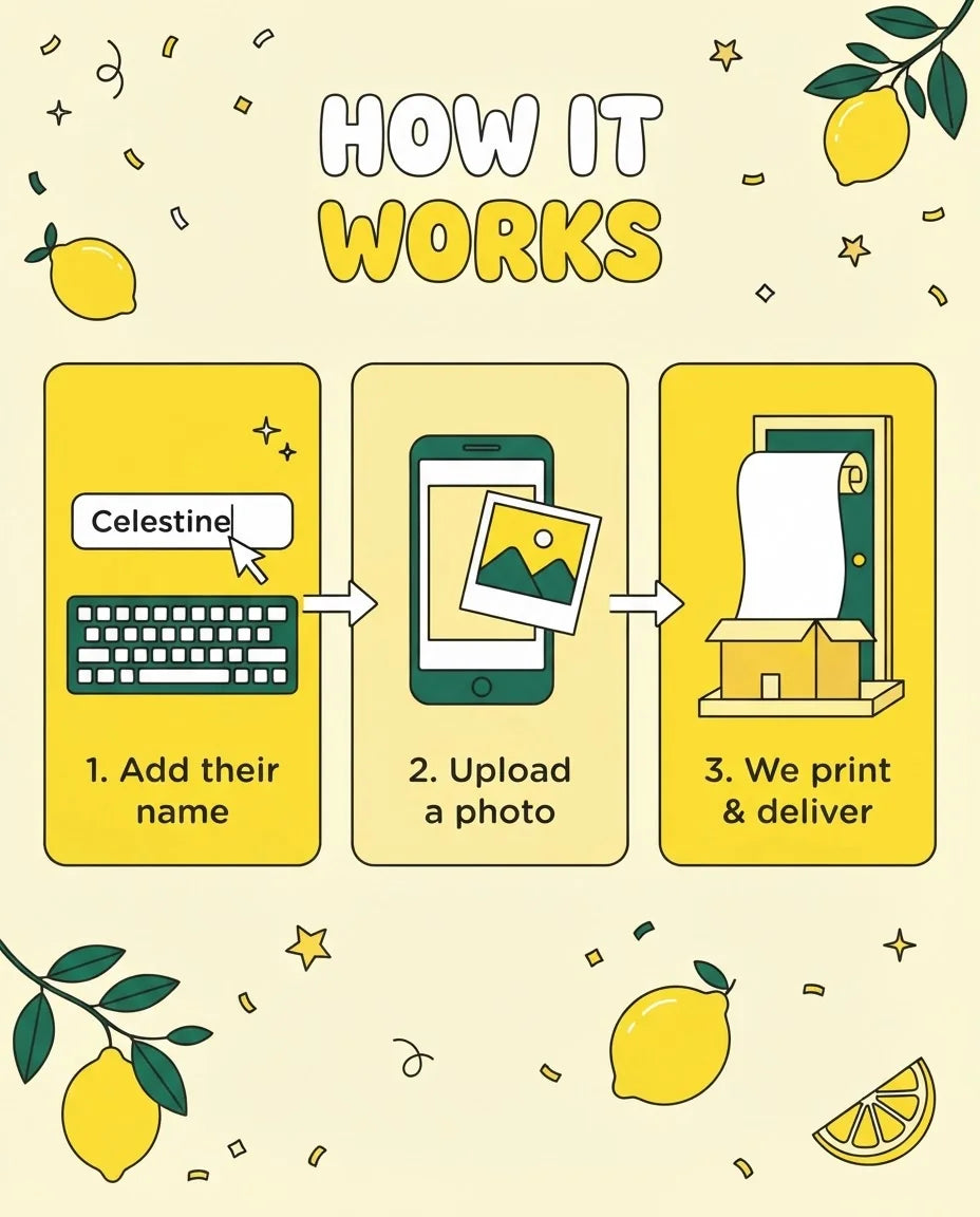 How it works: add a name, upload a photo, and we print and deliver the Lemon Theme Birthday Party Mega Card