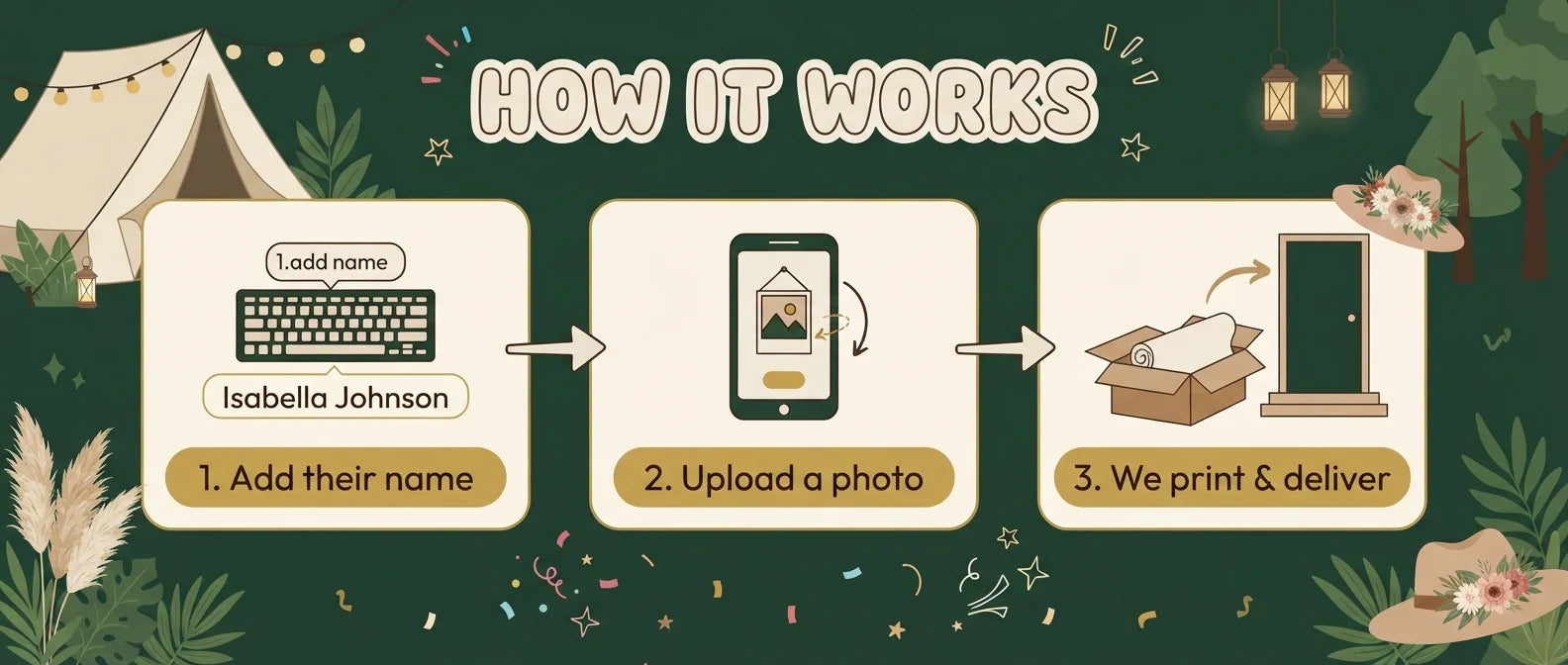 How it works: add a name, upload a photo, and we print and deliver the Let the Adventure Begin Baby Shower Party Banner