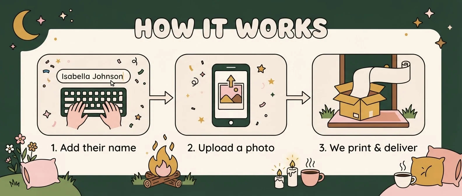 How it works: add a name, upload a photo, and we print and deliver the Let The Adventure It's a Boy Baby Shower Party Banner