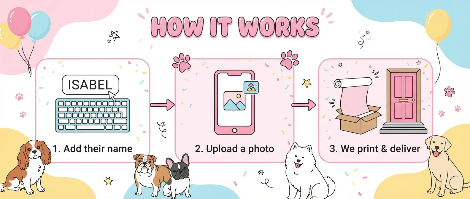 How it works: add a name, upload a photo, and we print and deliver the Let's Pawty Birthday Party Banner