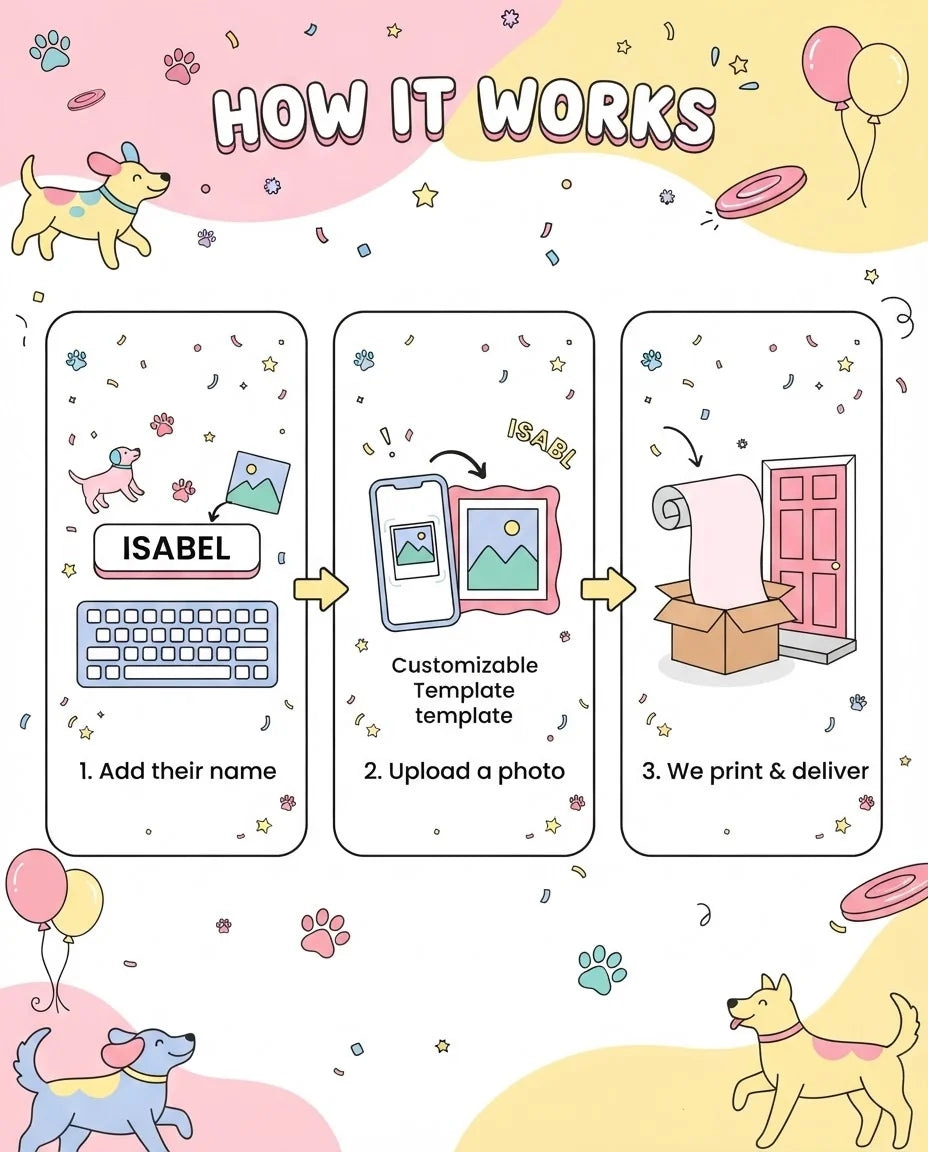 How it works: add a name, upload a photo, and we print and deliver the Let's Pawty Birthday Party Mega Card