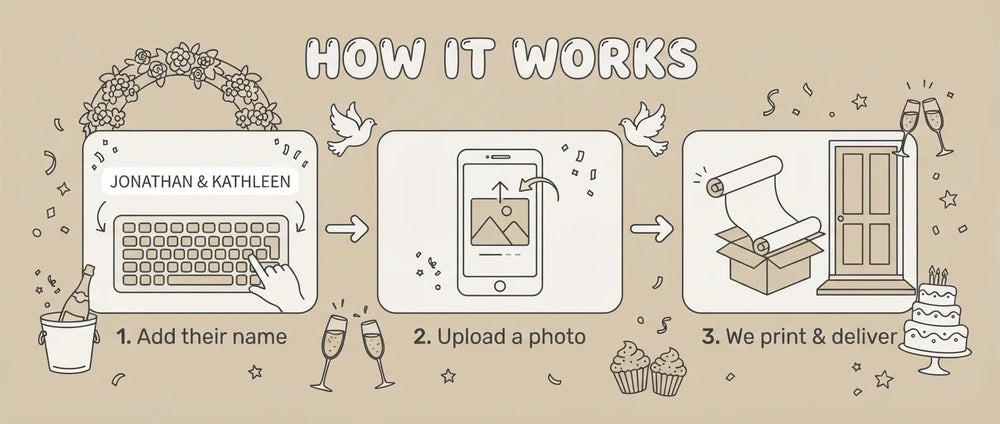 How it works: add a name, upload a photo, and we print and deliver the Line Art Illustration Theme Wedding Banner