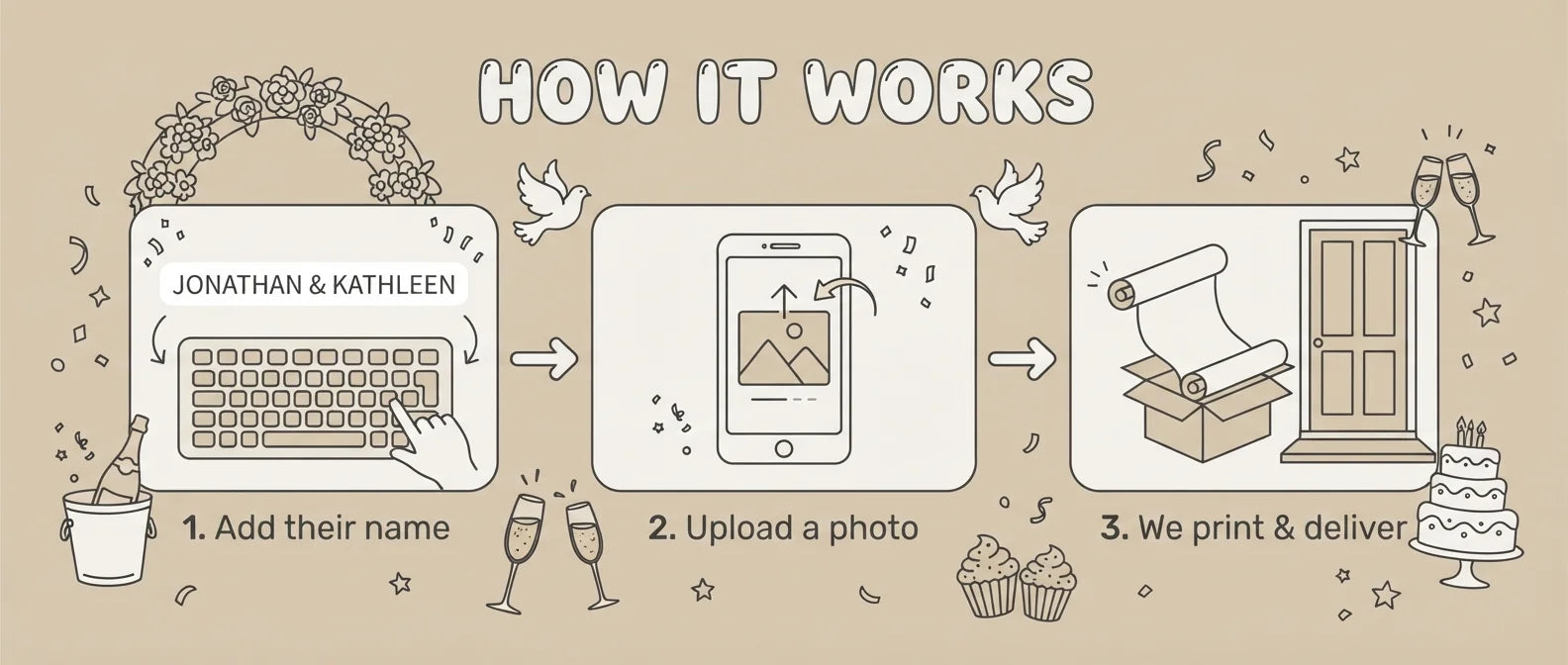 How it works: add a name, upload a photo, and we print and deliver the Line Art Illustration Theme Wedding Banner