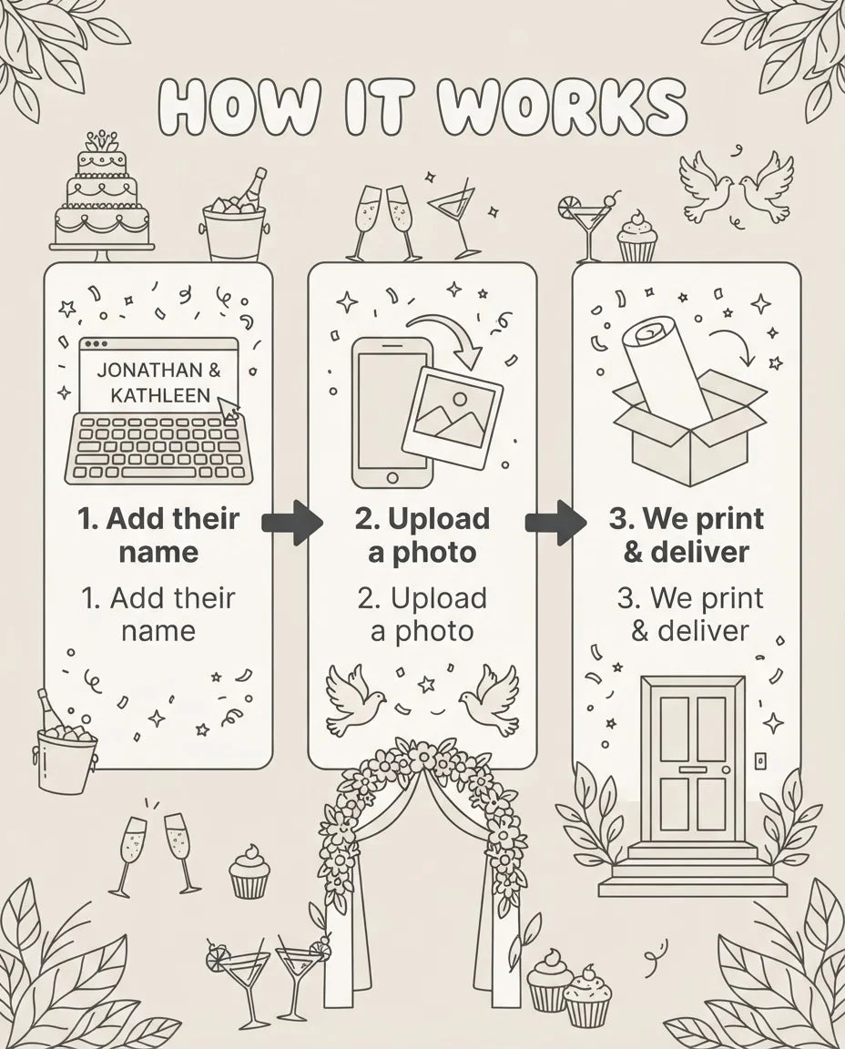 How it works: add a name, upload a photo, and we print and deliver the Line Art Illustration Theme Wedding Mega Card