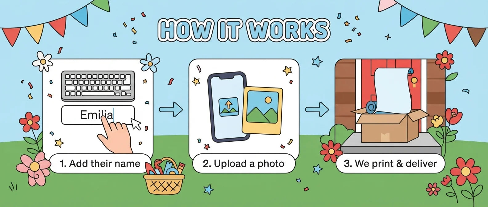 How it works: add a name, upload a photo, and we print and deliver the Little Red Riding Hood Birthday Banner