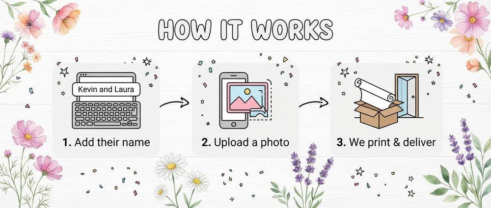 How it works: add a name, upload a photo, and we print and deliver the Little Wildflower Baby Shower Party Banner