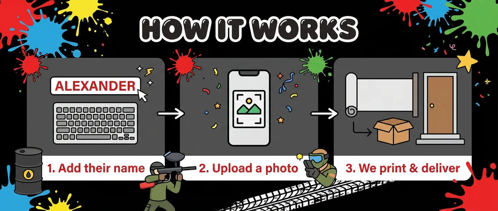 How it works: add a name, upload a photo, and we print and deliver the Lock, Load & Splat Birthday Party Banner