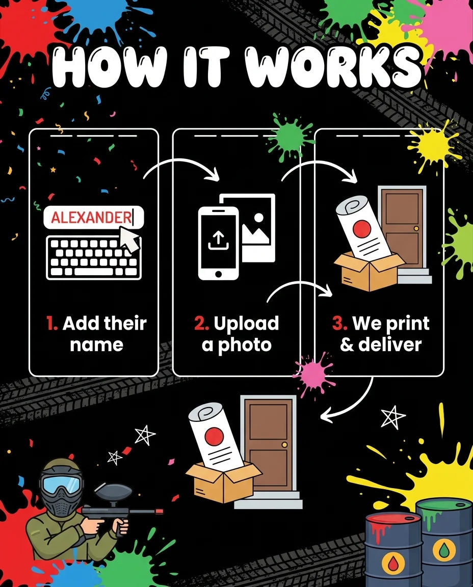 How it works: add a name, upload a photo, and we print and deliver the Lock, Load & Splat Birthday Party Mega Card