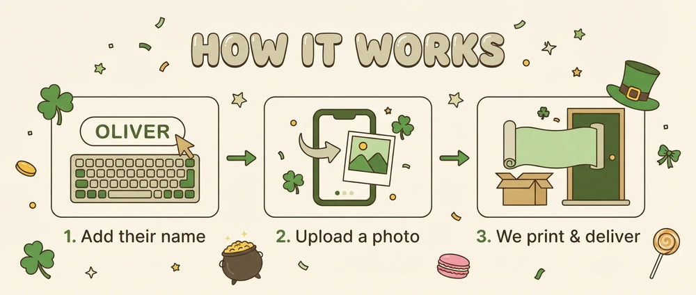 How it works: add a name, upload a photo, and we print and deliver the Lucky One Birthday Party Banner