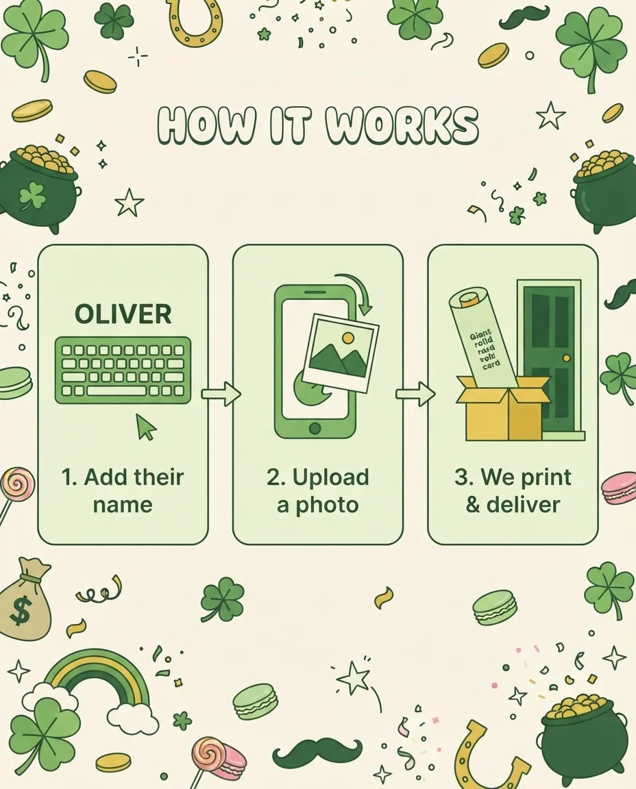 How it works: add a name, upload a photo, and we print and deliver the Lucky One Birthday Party Mega Card
