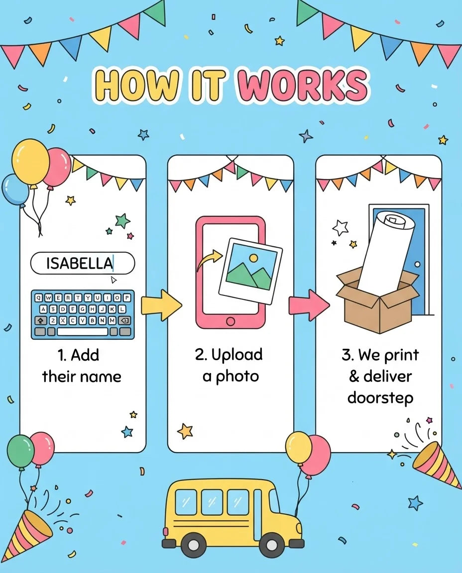 How it works: add a name, upload a photo, and we print and deliver the Magic Bus Mega Card