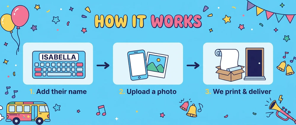 How it works: add a name, upload a photo, and we print and deliver the Magic School Bus Birthday Banner