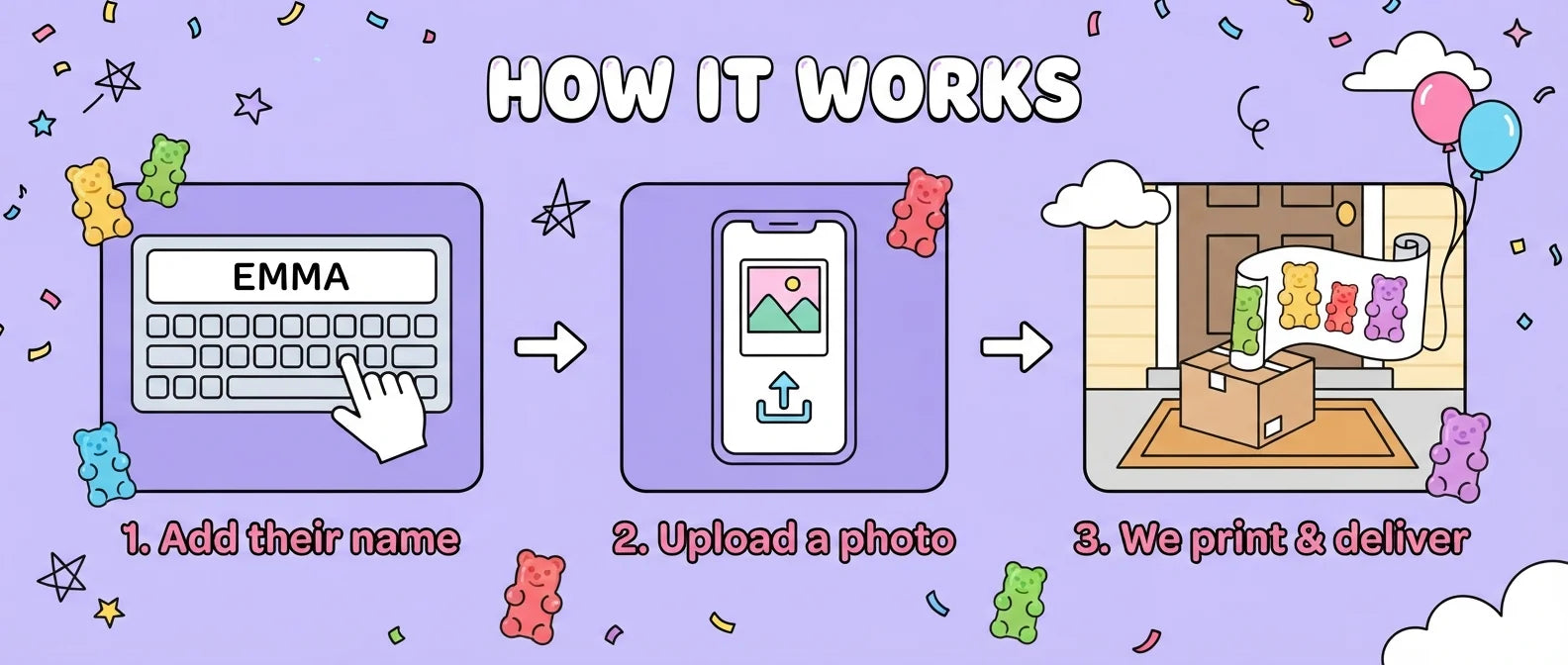 How it works: add a name, upload a photo, and we print and deliver the Mega Gummy Bear Birthday Banner