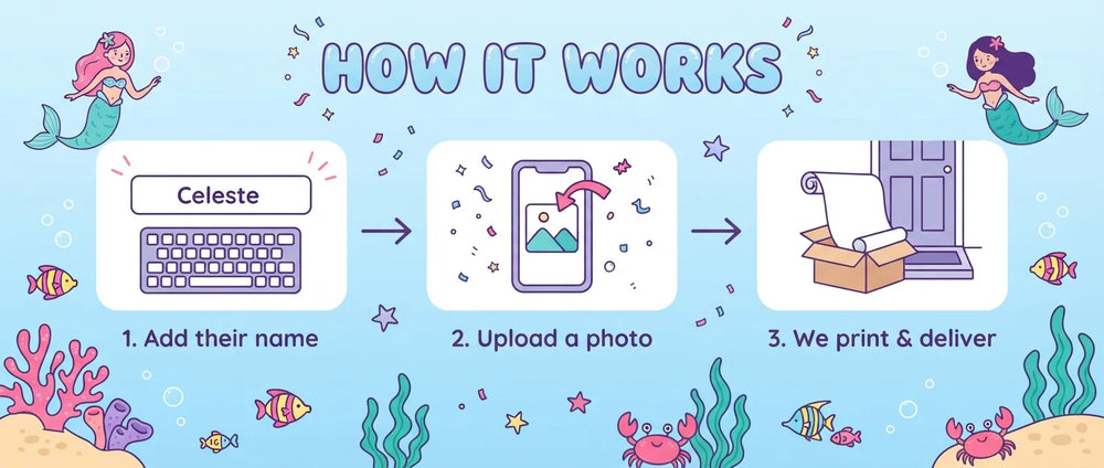How it works: add a name, upload a photo, and we print and deliver the Mermaid Birthday Banner